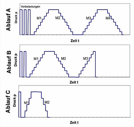 Calibration procedures