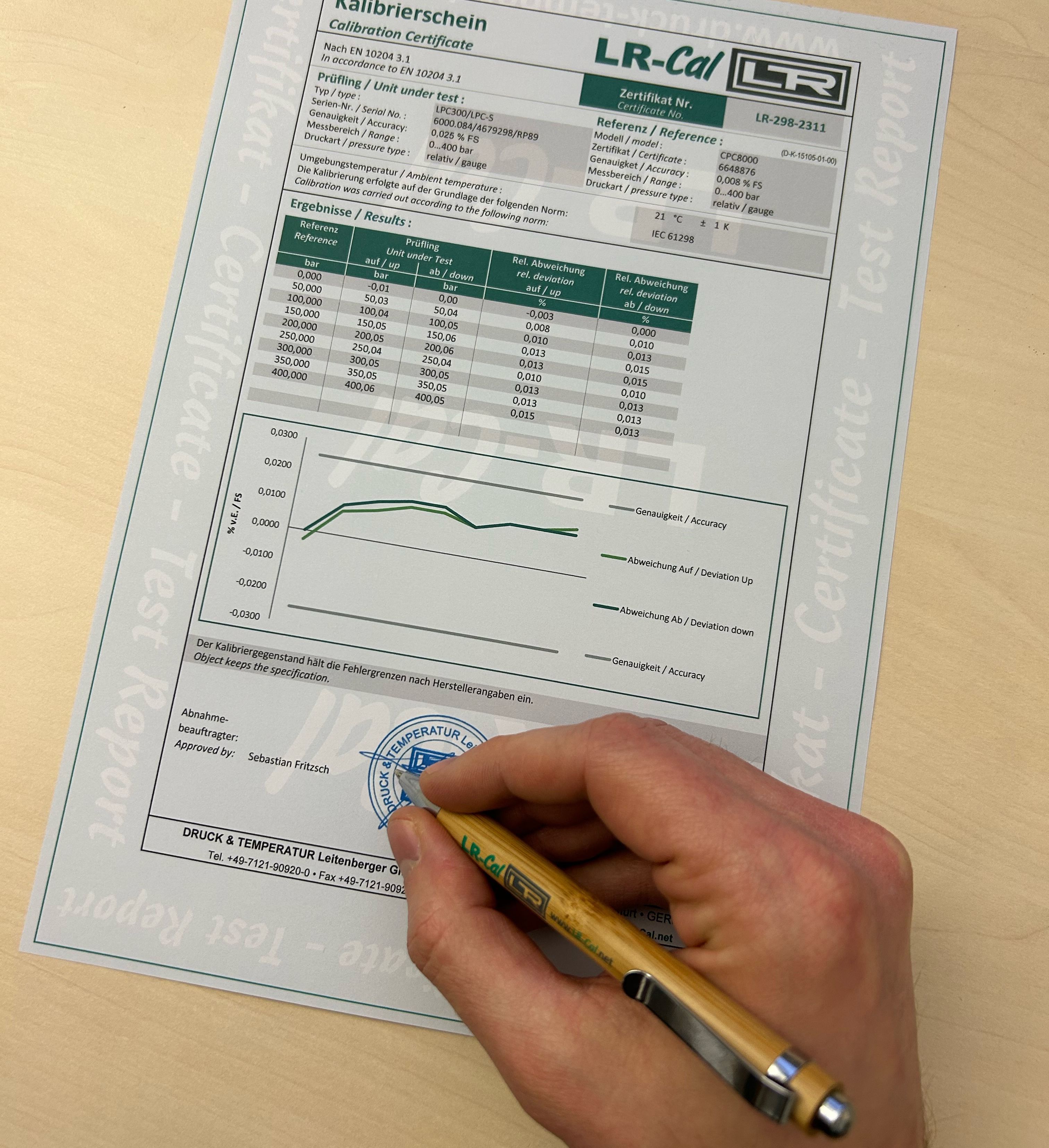 Calibration certificates - a service of DRUCK & TEMPERATUR Leitenberger