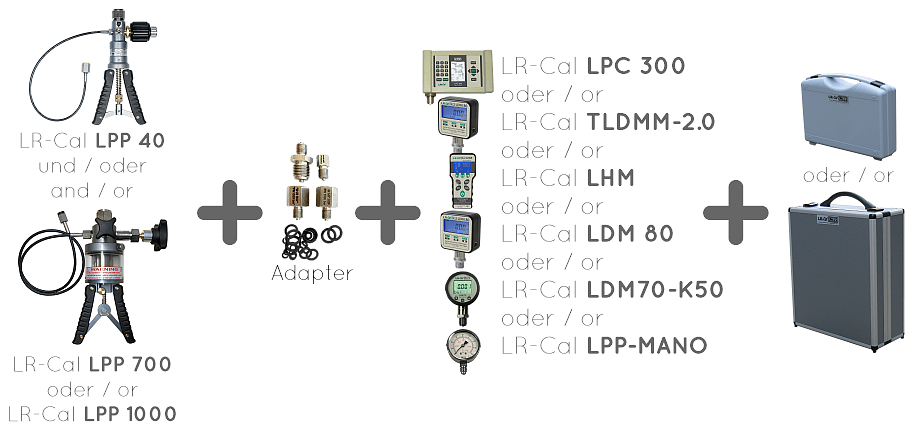 Schema: Zusammensetzung eines Druckkalibrierkoffers LR-Cal LPP-KIT